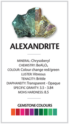 Alexandrite Mineral Specs