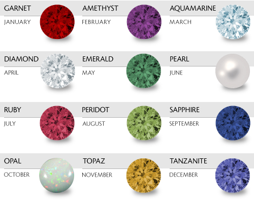 aquamarine gemstone color chart
